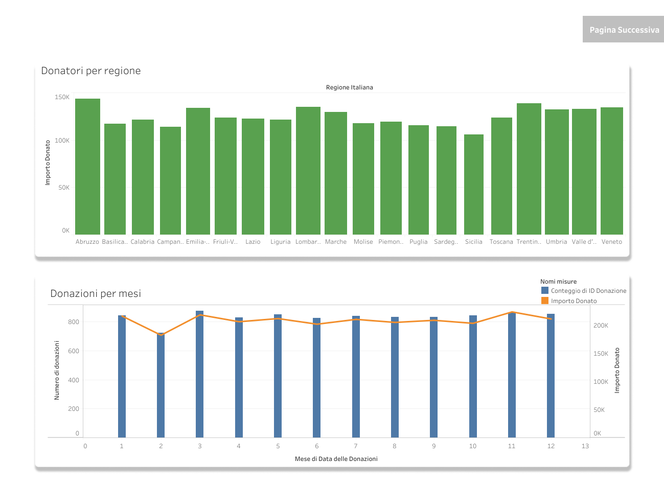 dashboard 2